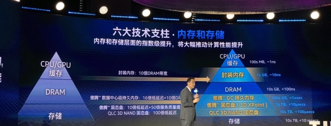 E:\Muyan work\新闻稿\2019工作\2019.3.28 Intel\pic\微信图片_2019032910161811.jpg?imageView2/2/w/550