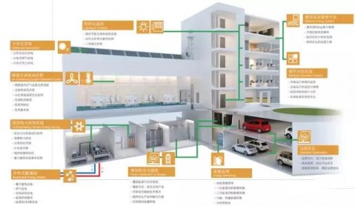 Application of Carbon Dioxide Sensors in Building Automation Systems