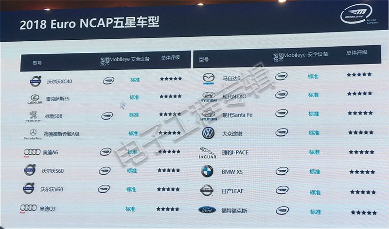 20190409-mobileye-11.jpg?imageView2/2/w/550