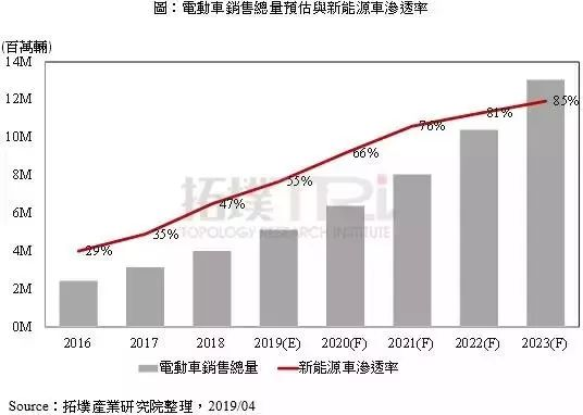 image.png?imageView2/2/w/550