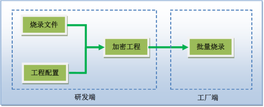 说明: C:\Users\caishiyang\Desktop\QQ截图20190319112617.png?imageView2/2/w/550