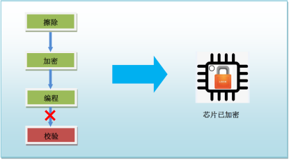 说明: C:\Users\caishiyang\Desktop\图2.png?imageView2/2/w/550