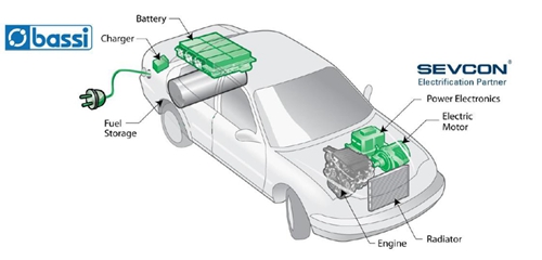 电动汽车,前瞻技术,电池,博格华纳,车载充电装置,OBC,充电 电动汽车,前瞻技术,电池,博格华纳,车载充电装置,OBC,充电