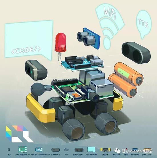 Let’s Robot:任何人都能远程遥控机器人的平台 Let’s Robot:任何人都能远程遥控机器人的平台