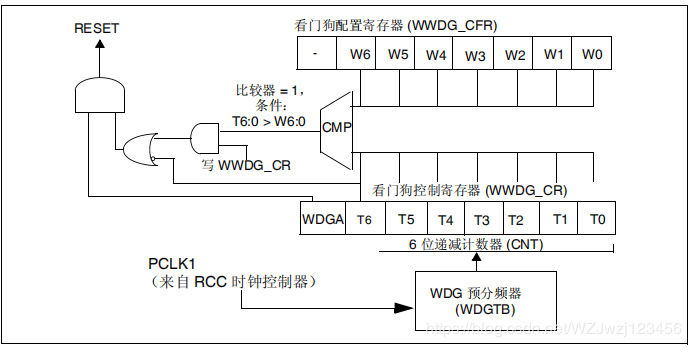 stm32F4XX之窗口看门狗 HAL库