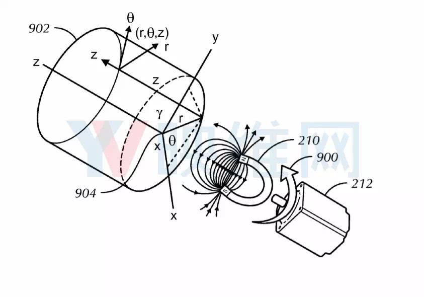 Sony's new patent provides magnetic field positioning tracking to solve the problem of line of sight obstruction