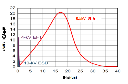 image.png?imageView2/2/w/550