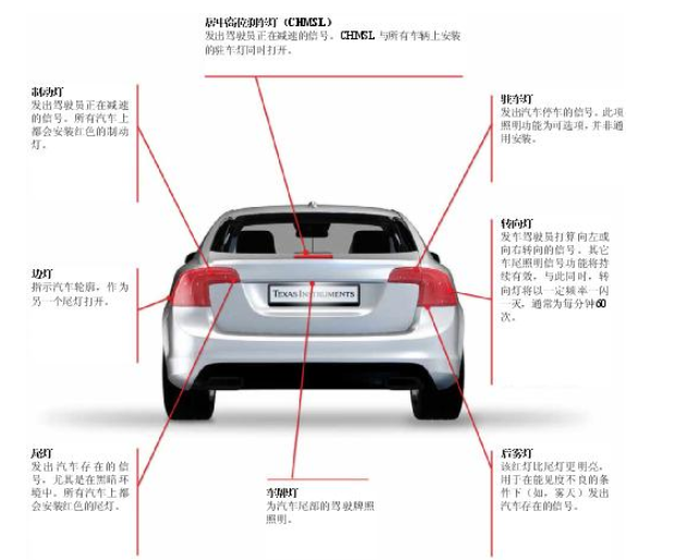 德州仪器：汽车车尾照明设计的变迁