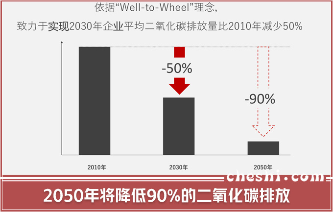 前瞻技术,马自达,发动机 前瞻技术,马自达,发动机