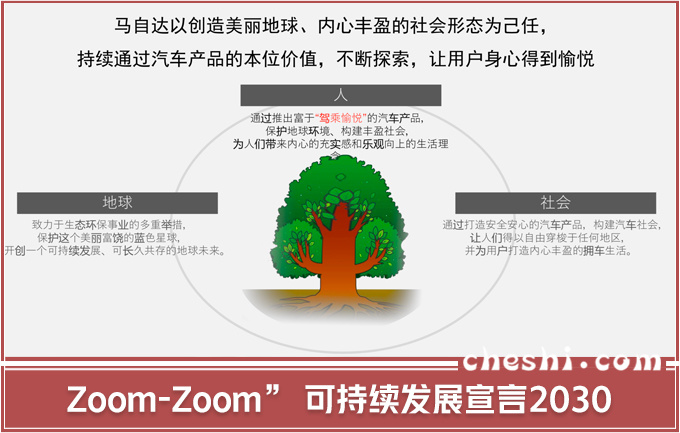前瞻技术,马自达,发动机 前瞻技术,马自达,发动机