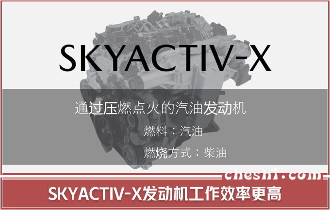 前瞻技术,马自达,发动机 前瞻技术,马自达,发动机