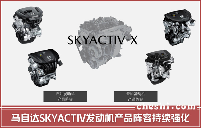 前瞻技术,马自达,发动机 前瞻技术,马自达,发动机