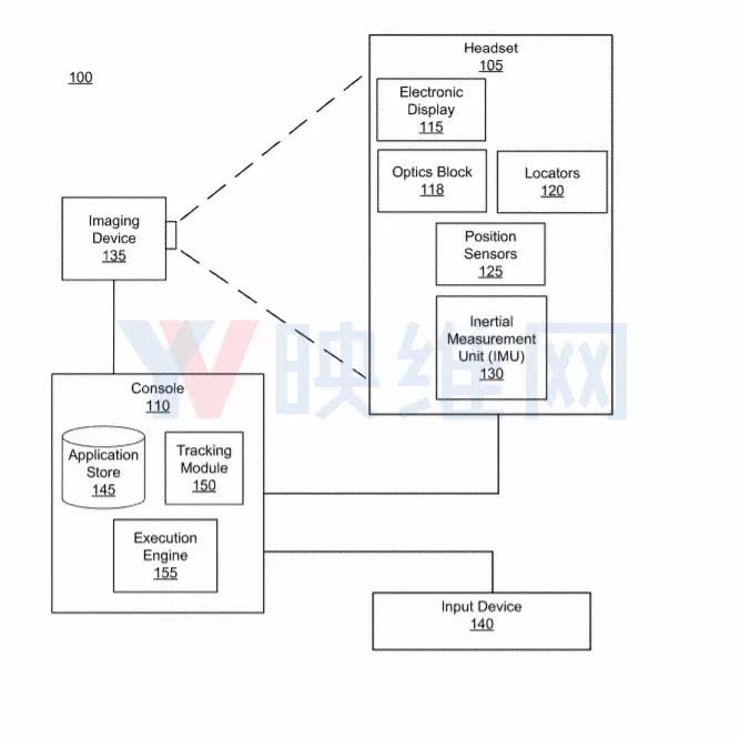 Facebook's new patent enables precise hand gesture tracking