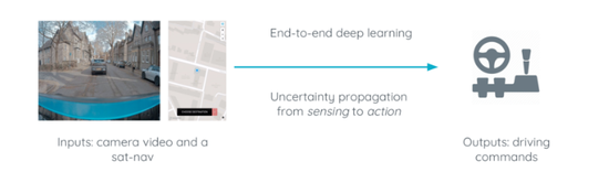自动驾驶,自动驾驶,激光雷达 自动驾驶,自动驾驶,激光雷达