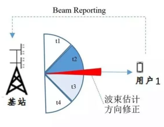 1555898232663588.png?imageView2/2/w/550 image.png?imageView2/2/w/550