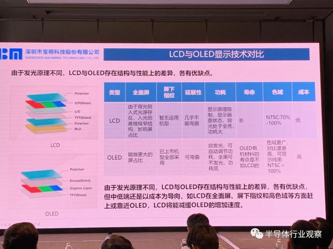 LCD屏下指纹识别实现进一步突破，中端手机迎来新成长机遇 