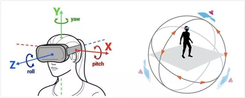 Comparison of four 6DoF solutions for lightweight AR glasses