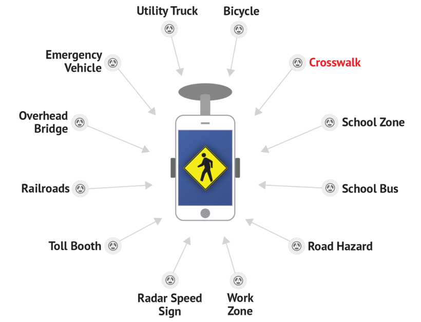 黑科技,前瞻技术,LightGuard Systems,交通安全预警APP,交通安全预警,HeadsUp!,汽车新技术 黑科技,前瞻技术,LightGuard Systems,交通安全预警APP,交通安全预警,HeadsUp!,汽车新技术