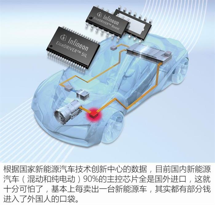电动汽车，前瞻技术，变速器,混动车型，AMT构型变速器，