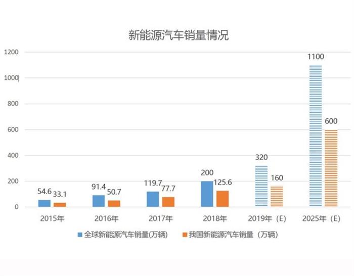 电动汽车，前瞻技术，变速器,混动车型，AMT构型变速器，