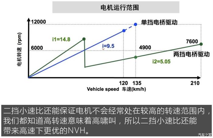 电动汽车，前瞻技术，变速器,混动车型，AMT构型变速器，
