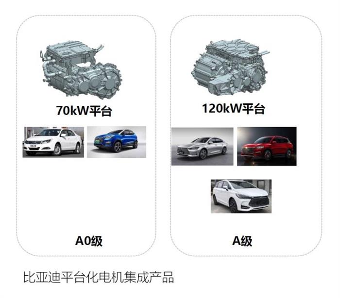 电动汽车，前瞻技术，变速器,混动车型，AMT构型变速器，