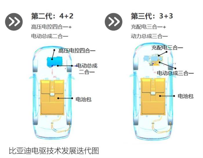 电动汽车，前瞻技术，变速器,混动车型，AMT构型变速器，