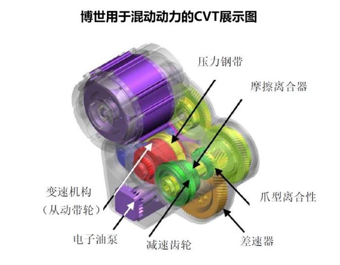 电动汽车，前瞻技术，变速器,混动车型，AMT构型变速器，