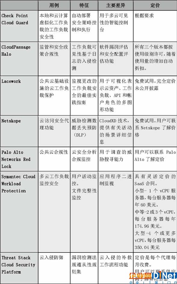 8个顶级云安全解决方案
