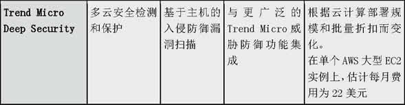 8个顶级云安全解决方案
