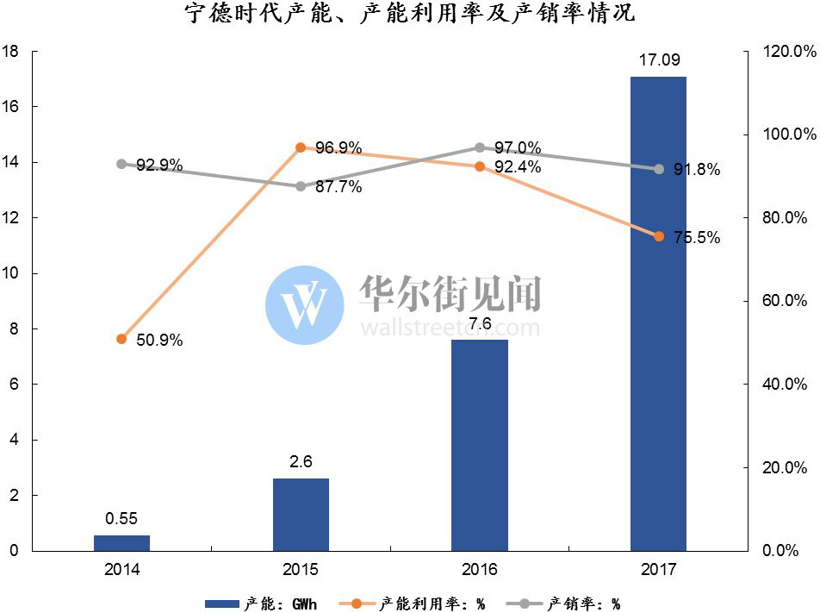 宁德时代，特斯拉，电池，动力电池
