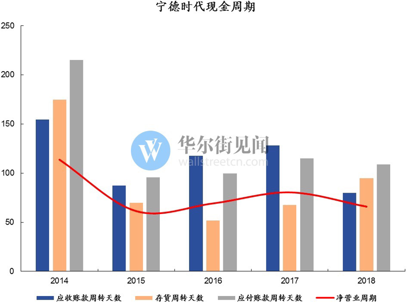 宁德时代，特斯拉，电池，动力电池