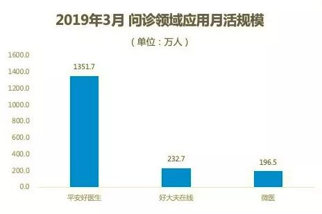 互联网医疗下半场：AI求解