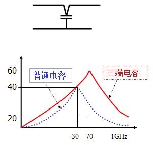 技术文章—滤波电容使用心得分享