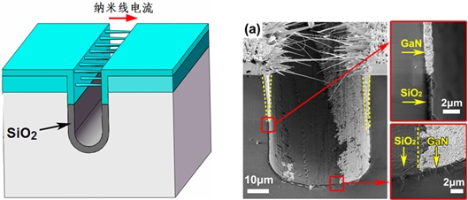 Dalian University of Technology develops high reliability, low power consumption, high sensitivity integrated sensor