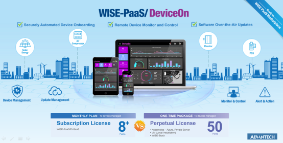 研华推出新的物联网设备运营管理应用 —WISE-PaaS/DeviceOn