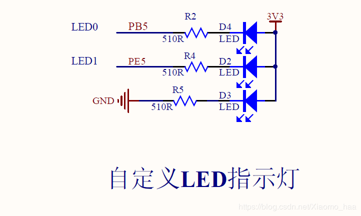 STM32F103（库函数）——点亮LED并且使用软件延时实现led闪烁