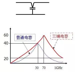 干货分享—滤波电容使用心得 