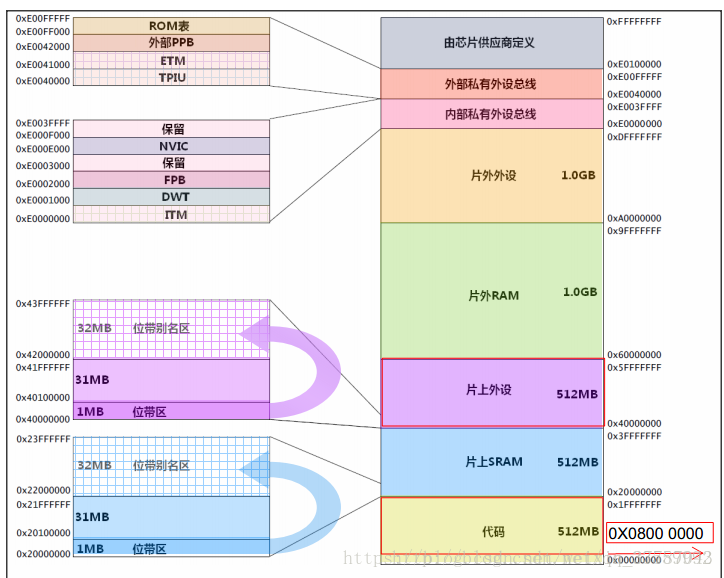 对于STM32存储大量数据的优化问题