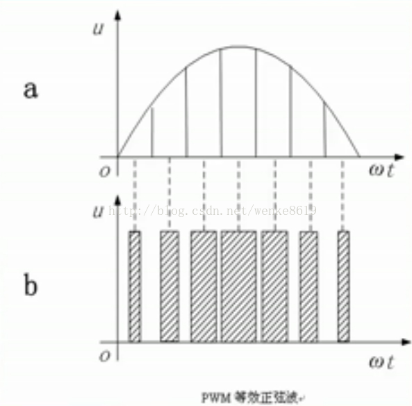 stm32成长记之LED呼吸灯