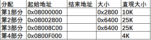 基于STM32的串口环形队列IAP调试心得