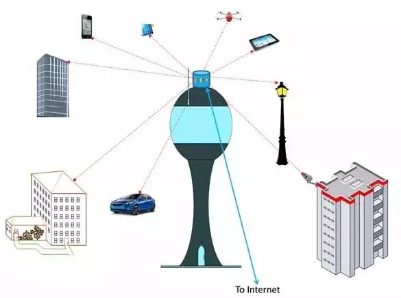 Li-Fi：不需要无线电的无线连接技术