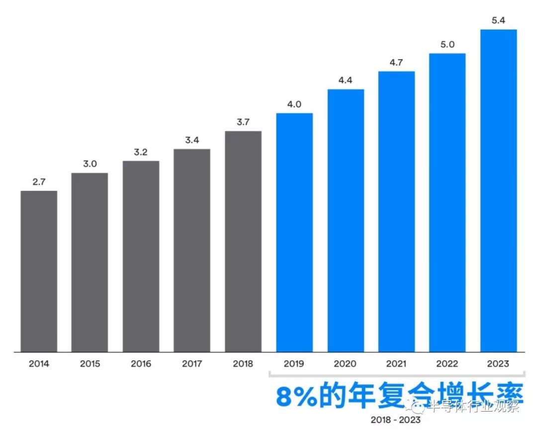 蓝牙技术，未来会在哪里爆发？