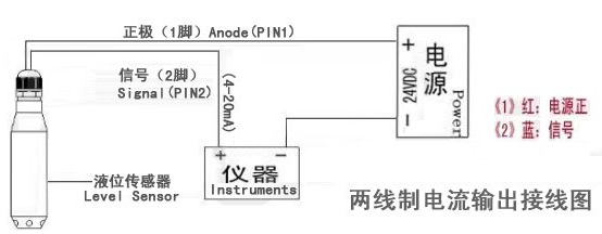 超声波液位传感器和投入式液位传器哪个比较精准