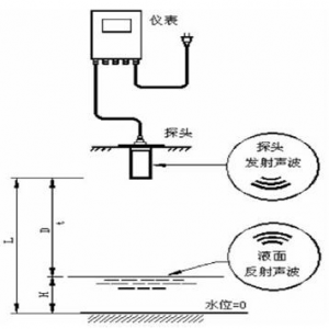 超声波液位传感器和投入式液位传感器哪个比较精准