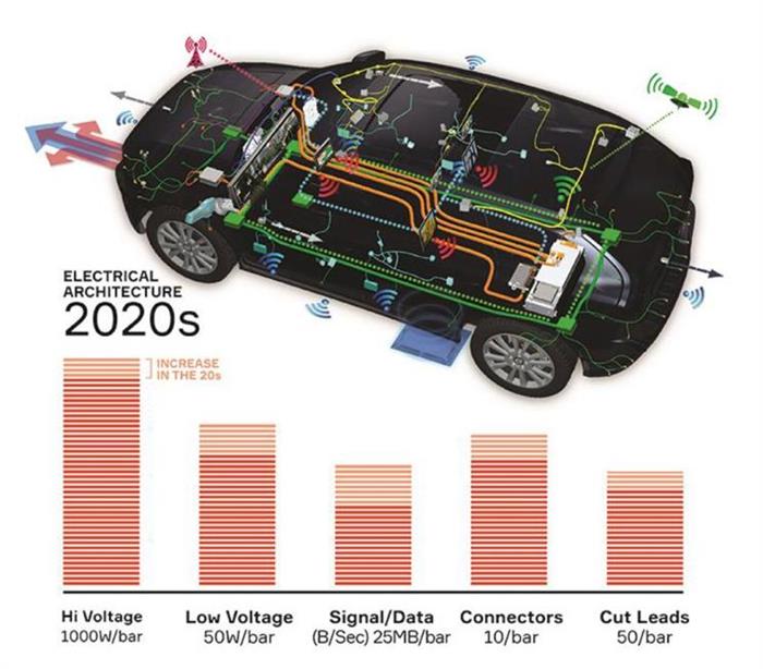 汽车大脑和神经 汽车大脑和神经