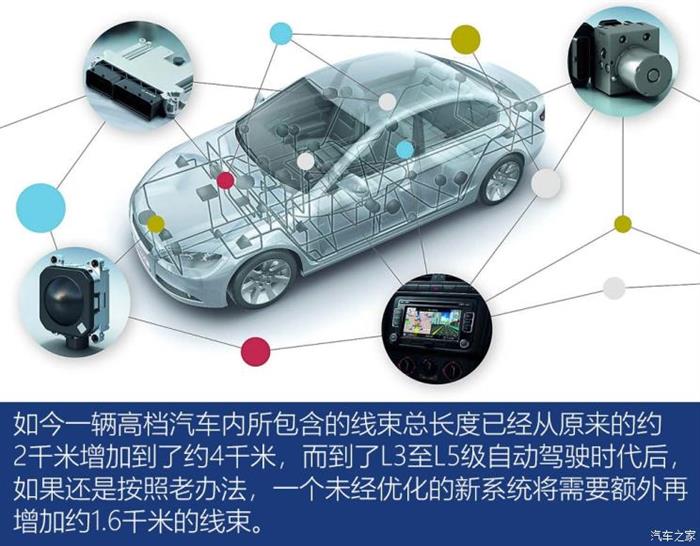 汽车大脑和神经 汽车大脑和神经
