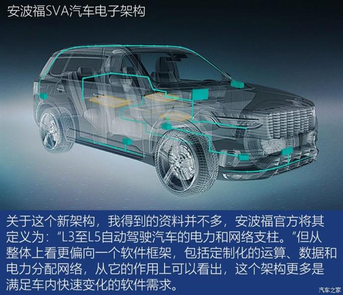 汽车大脑和神经 汽车大脑和神经