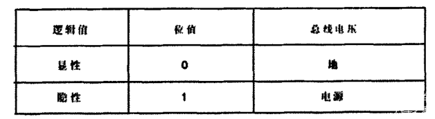 图4逻辑值和总线电压值