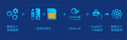 中国移动智能出入管理服务，重构无钥匙生活新篇章